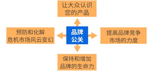 那些没有品牌公关的产品，早已退出双十一的舞台——公关服务的隐形成本与价值